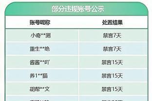 替补凶猛！大瓦格纳13中8得18分6板 末节独得12分